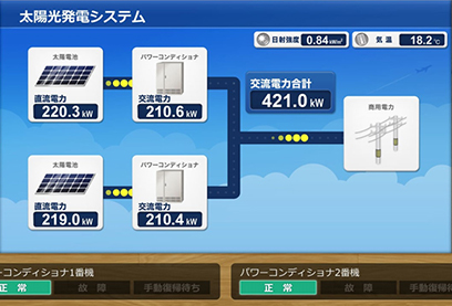 発電電力表示画面